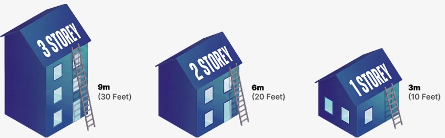Ladder Safe Use Height Guide