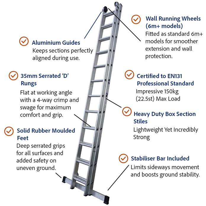 Heavy Duty Double Extension Ladders