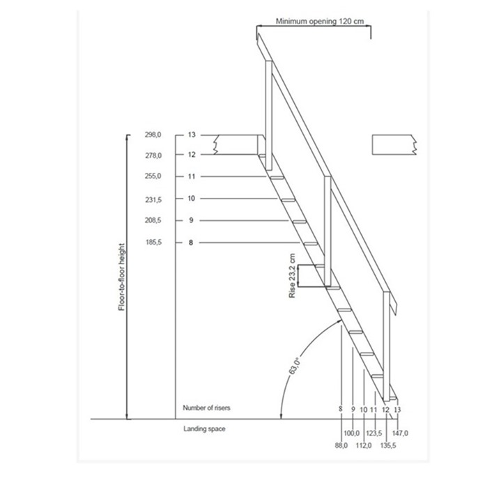 Dolle Arundel Wooden Staircase Kit